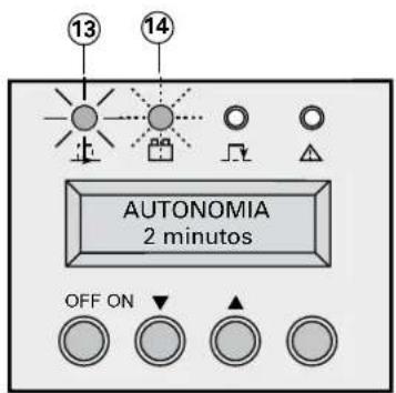 13 14 AUTONOMIA 2 minutos OFF ON
