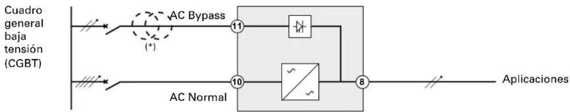 graph LR A["Cuadro general baja tensión (CGBT)"] --> B["AC Bypass"] B --> C["11"] B --> D["10"] C --> E["Amplifier"] D --> F["~"] F --> G["8"] G --> H["Aplicaciones"]