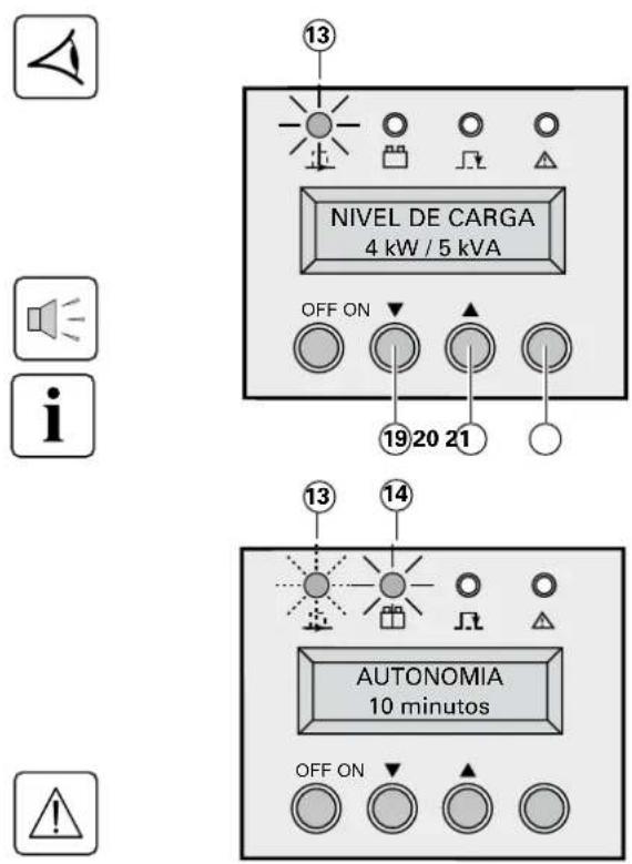 NIVEL DE CARGA 4 kW / 5 kVA OFF ON 19 20 21 AUTONOMIA 10 minutos OFF ON