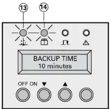 13 14 BACKUP TIME 10 minutes OFF ON