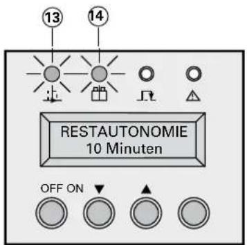 13 14 RESTAUTONOMIE 10 Minuten OFF ON ▼