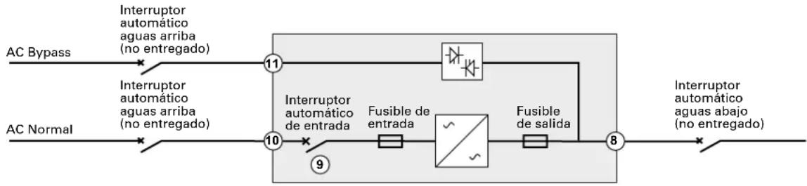 graph LR A["AC Bypass"] --> B["Interruptor automático aguas arriba (no entregado)"] C["AC Normal"] --> D["Interruptor automático aguas arriba (no entregado)"] B --> E["11"] D --> F["10"] E --> G["Interruptor automático de entrada"] F --> H["9"] G --> I["Fusible de entrada"] H --> J["Fusible de salid…