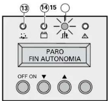 13 14 15 PARO FIN AUTONOMIA OFF ON