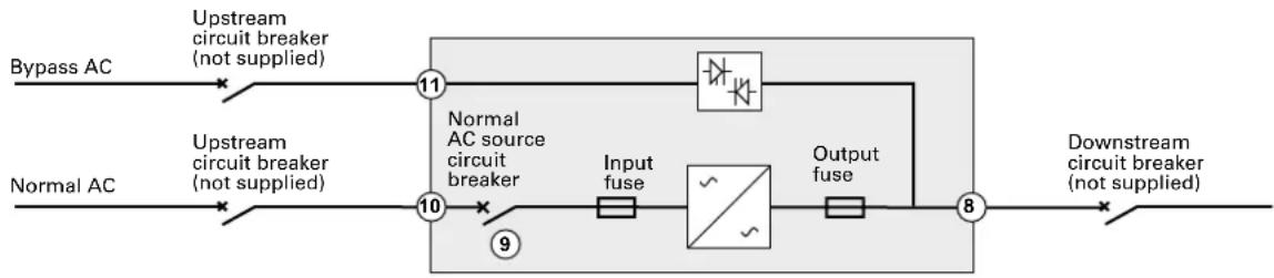 graph LR A["Upstream circuit breaker (not supplied)"] --> B["11"] C["Normal AC source circuit breaker"] --> D["10"] E["Input fuse"] --> F["~"] G["Output fuse"] --> H["8"] I["Bypass AC"] --> J["11"] K["Downstream circuit breaker (not supplied)"] --> L["8"] style A fill:#f9f,stroke:#333 style C fill:#…