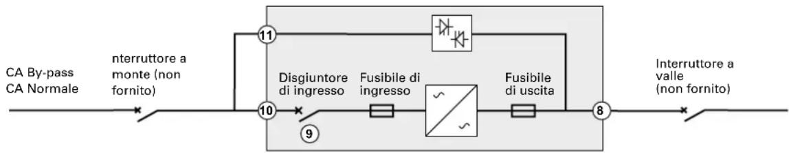 graph LR A["CA By-pass CA Normale"] --> B["10"] B --> C["Disgiuntore di ingresso"] C --> D["Fusibile di ingresso"] D --> E["Fusibile di uscita"] E --> F["8"] F --> G["Interruptore a valle (non fornito)"] B --> H["9"] H --> I["11"] I --> J["Diagniuntore di ingresso"] J --> K["Fusibile di ingresso"] K…