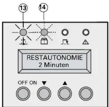 13 14 RESTAUTONOMIE 2 Minuten OFF ON