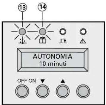 13 14 AUTONOMIA 10 minuti OFF ON