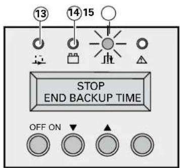 13 14 15 STOP END BACKUP TIME OFF ON
