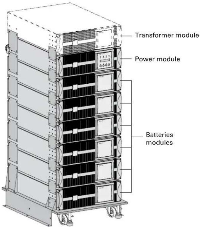 Transformer module Power module Batteries modules