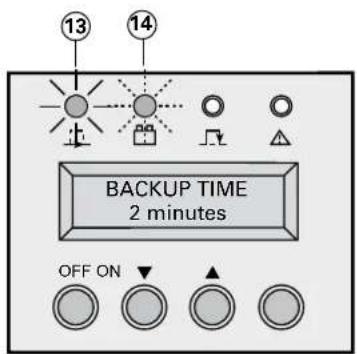 13 14 BACKUP TIME 2 minutes OFF ON