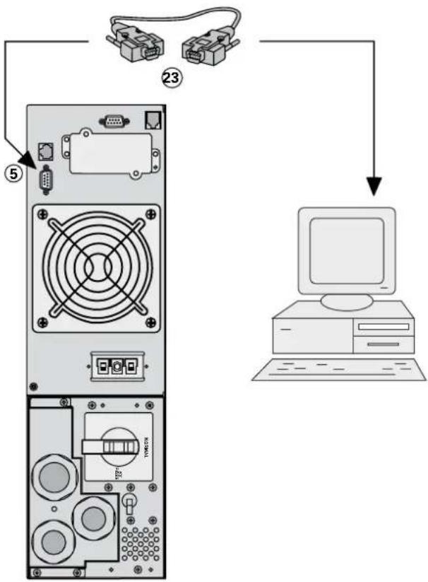 EATON EX RT 7 3:1 Network - Collegamento della porta di comunicazione RS232 - 2