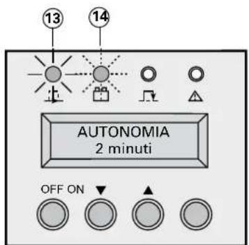 13 14 AUTONOMIA 2 minuti OFF ON