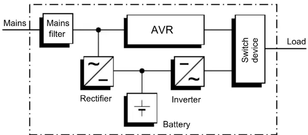 AEG Protect B.750 PRO - System description - 1