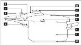Labeled diagram of a cooking pot with numbered parts for identification