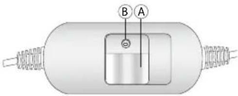 B A