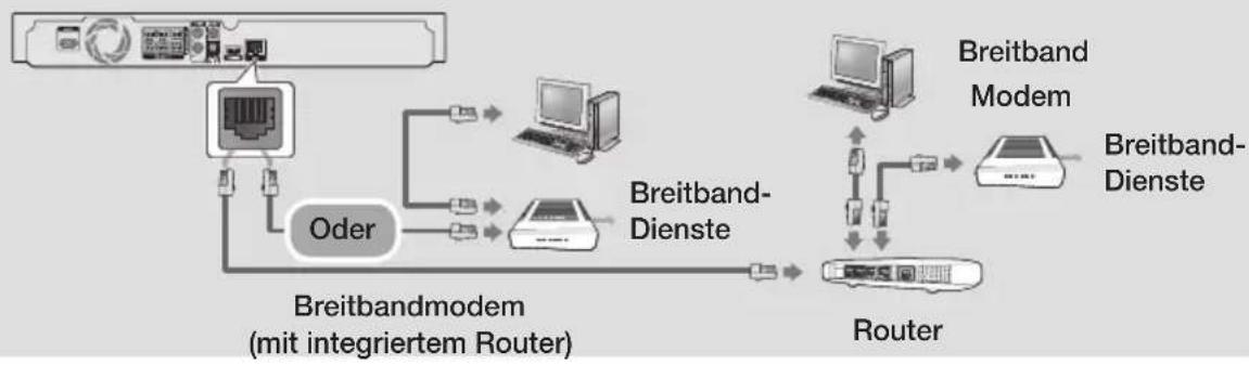 SAMSUNG HT-J4550 - Anschließen an einen Netzwerk Router - 1