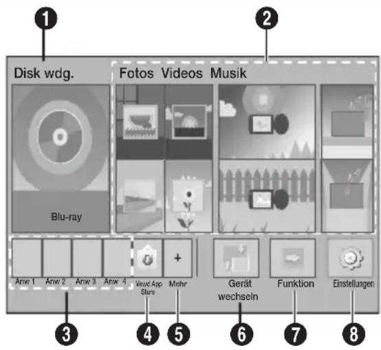 Disk wdg. Fotos Videos Musik Blu-ray Anw 1 Anw 2 Anw 3 Anw 4 Voud App Stur + Mehr Gerät wechseln Funktion Einstellungen 3 4 5 6 7 8