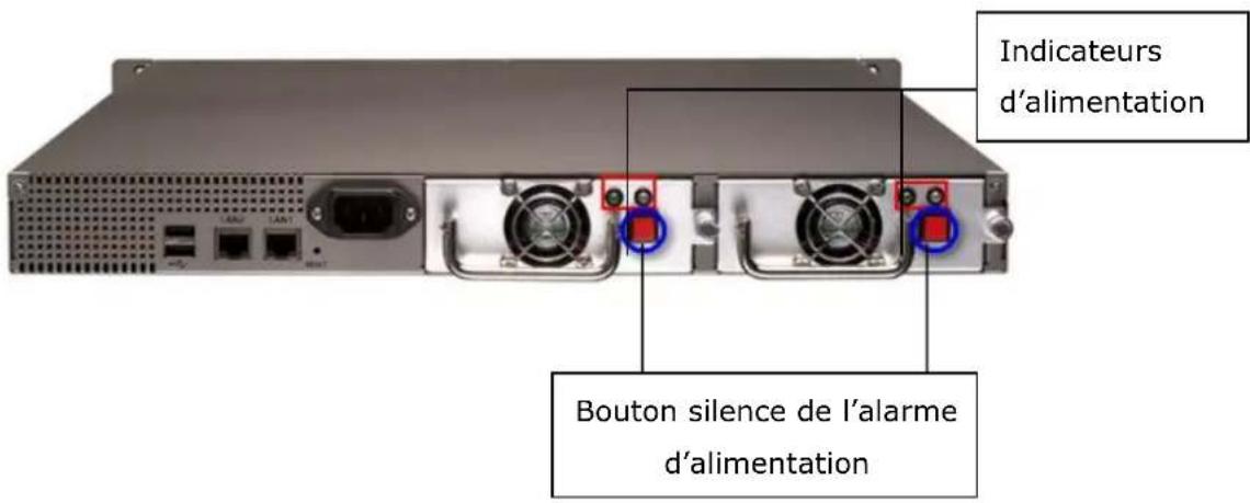 Indicateurs d'alimentation Bouton silence de l'alarme d'alimentation
