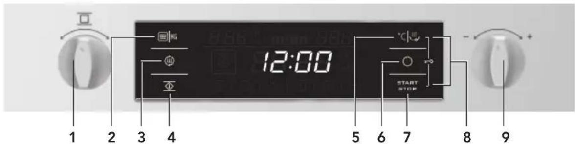 1 2 3 4 12:00 5 6 7 8 9 START STOP