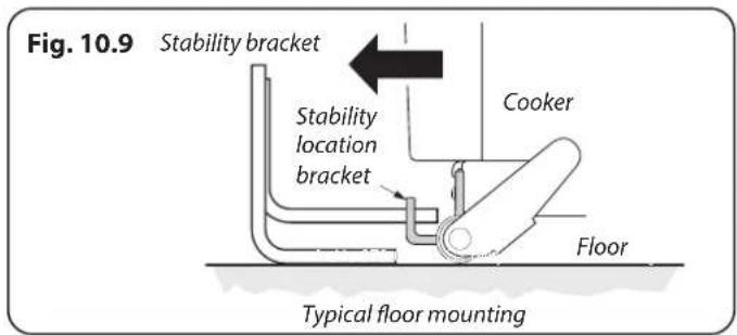 Fig. 10.9 Stability bracket Stability location bracket Cooker Floor Typical floor mounting