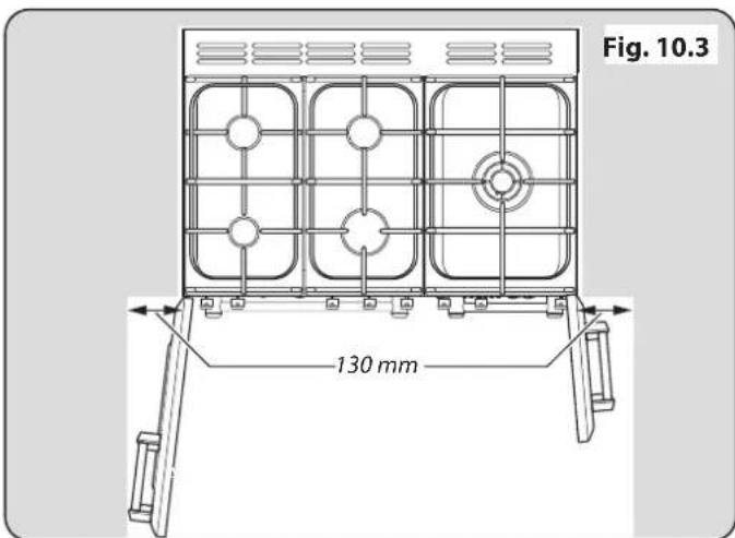Fig. 10.3 130 mm