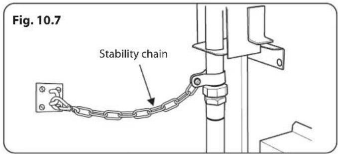 Fig. 10.7 Stability chain