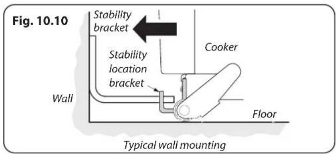 Fig. 10.10 Stability bracket Stability location bracket Wall Cooker Floor Typical wall mounting