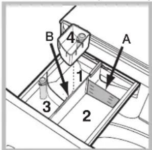 B 4 A 1 3 2