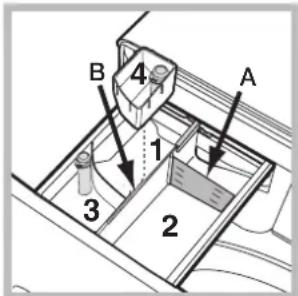 B 4 1 A 3 2