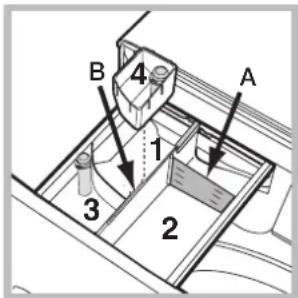 B 4 A 1 3 2