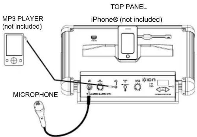 MP3 PLAYER (not included) TOP PANEL iPhone® (not included) MICROPHONE