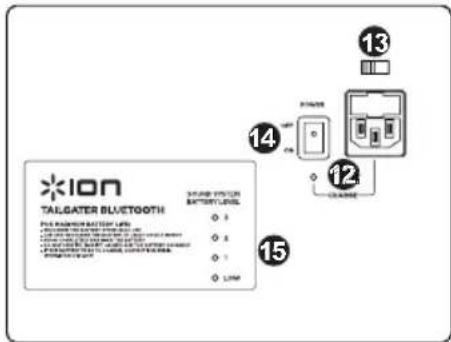 ION TALGATER BLUTGOTH SUNHAD STATION BATTERY LEVEL ● 3 ● 4 ● 1 ● LIME 12 14 15 13