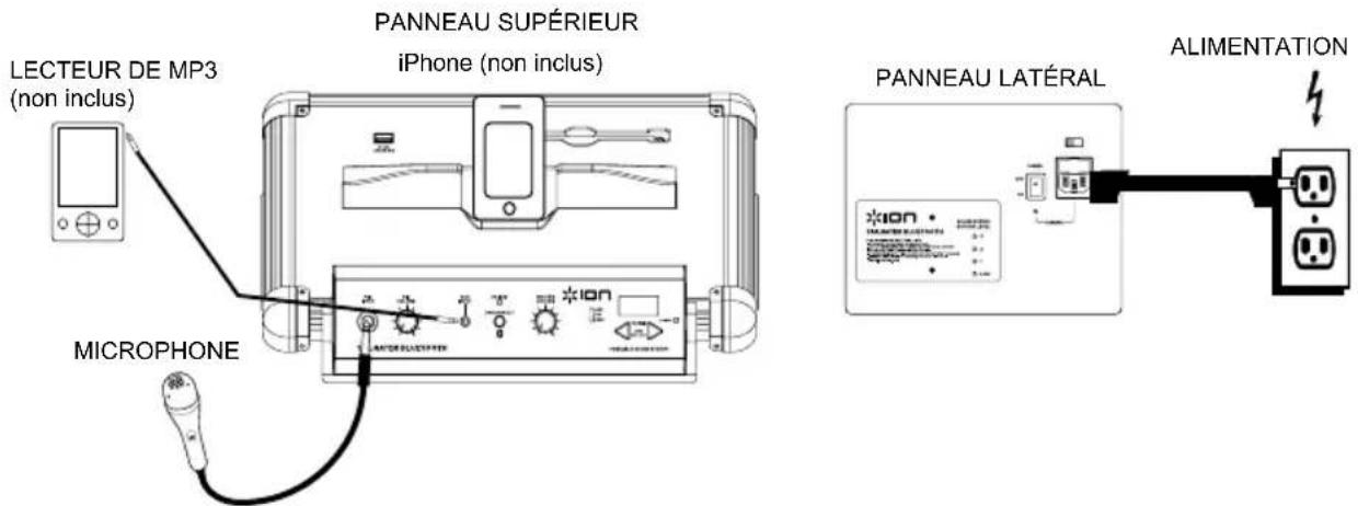 LECTEUR DE MP3 (non inclus) MICROPHONE PANNEAU SUPÉRIEUR iPhone (non inclus) PANNEAU LATÉRAL ALIMENTATION