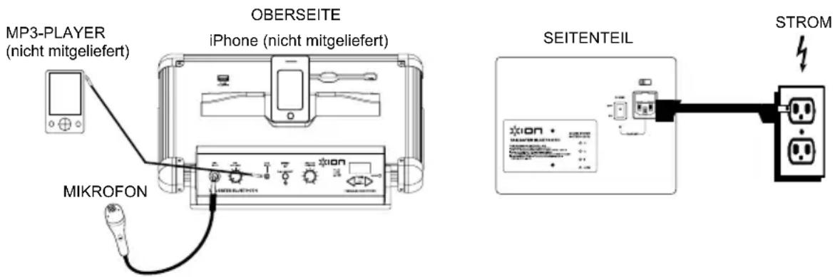 MP3-PLAYER (nicht mitgeliefert) OBERSEITE iPhone (nicht mitgeliefert) MIKROFON SEITENTEIL STROM