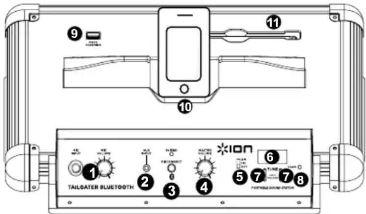 9 10 11 1 2 3 4 5 6 7 8 TAILGATER BLUETOOTH *ION TUBE FURRYABLE SOUND SWITCH