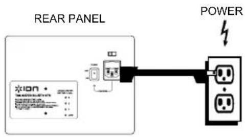 REAR PANEL POWER