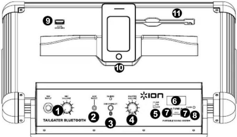 9 10 11 MIC INPUT MIC VOLUME AUX INPUT FABRIC O ELECTR MASTER VOLUME *ION AM ON OFF 6 TUBE POWER 5 7 8 TANTILE SOUND SYSTEM TAILGATER BLUETOOTH