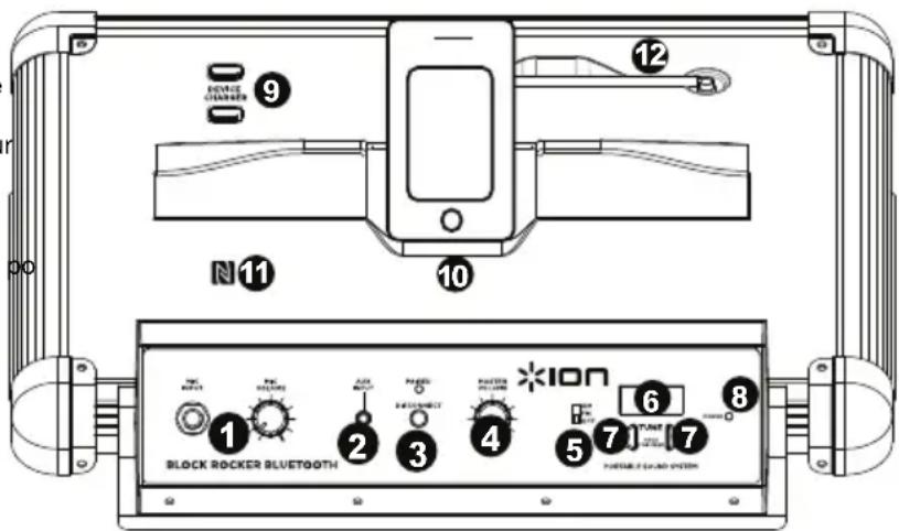 DEVICE STANNER ⑨ ⑩ 12 N⑪ 10 ON 1 FIR 2 OFF 3 PICKS 4 ON 5 F 6 8 BLOCK ROCKER BLUETOOTH 7 TARE 7 PIRISH SLAID SYSTEM