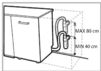 MAX 80 cm MIN 40 cm