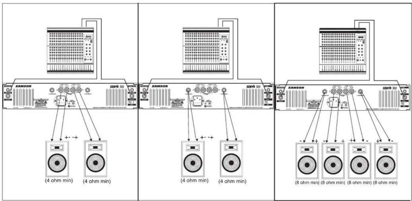 SAMSON SERV9 100 (4 ohm min) (4 ohm min) SAMSON SERV9 100 (4 ohm min) (4 ohm min) SAMSON SERV9 100 (8 ohm min) (8 ohm min) (8 ohm min) (8 ohm min)
