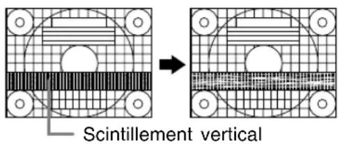 Scintillement vertical