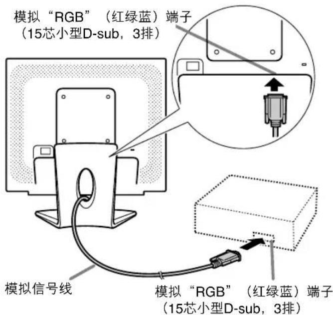 模拟“RGB”(红绿蓝)端子 (15芯小型D-sub,3排) 模拟信号线 模拟“RGB”(红绿蓝)端子 (15芯小型D-sub,3排)