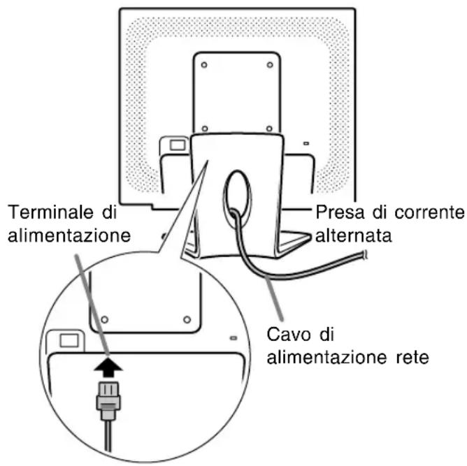 Terminale di alimentazione Presa di corrente alternata Cavo di alimentazione rete