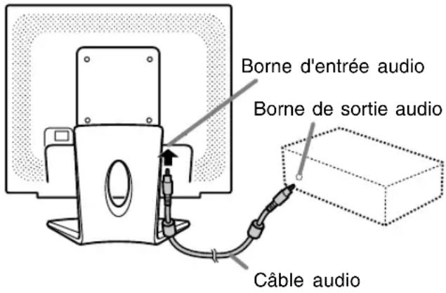 Borne d'entrée audio Borne de sortie audio Câble audio