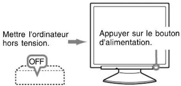 Mettre l'ordinateur hors tension. OFF Appuyer sur le bouton d'alimentation.