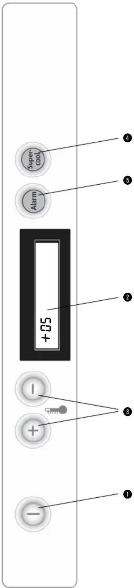 Super- Alarm +05 ④ ⑤ ② - ③ + ①