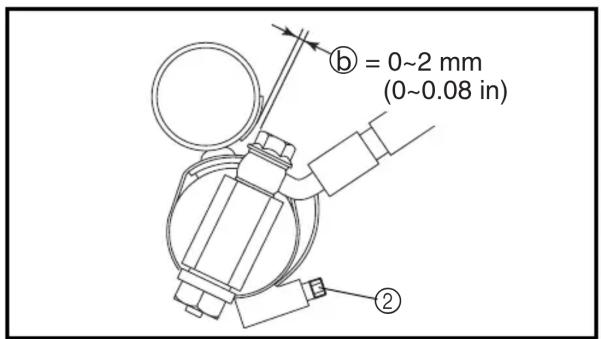 b = 0~2 mm (0~0.08 in) ②