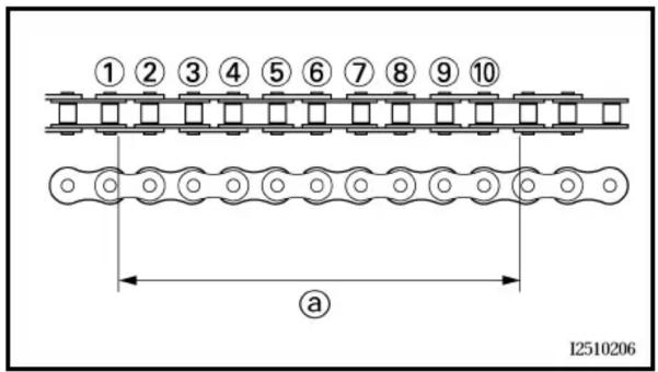 ①②③④⑤⑥⑦⑧⑨⑩ a 12510206