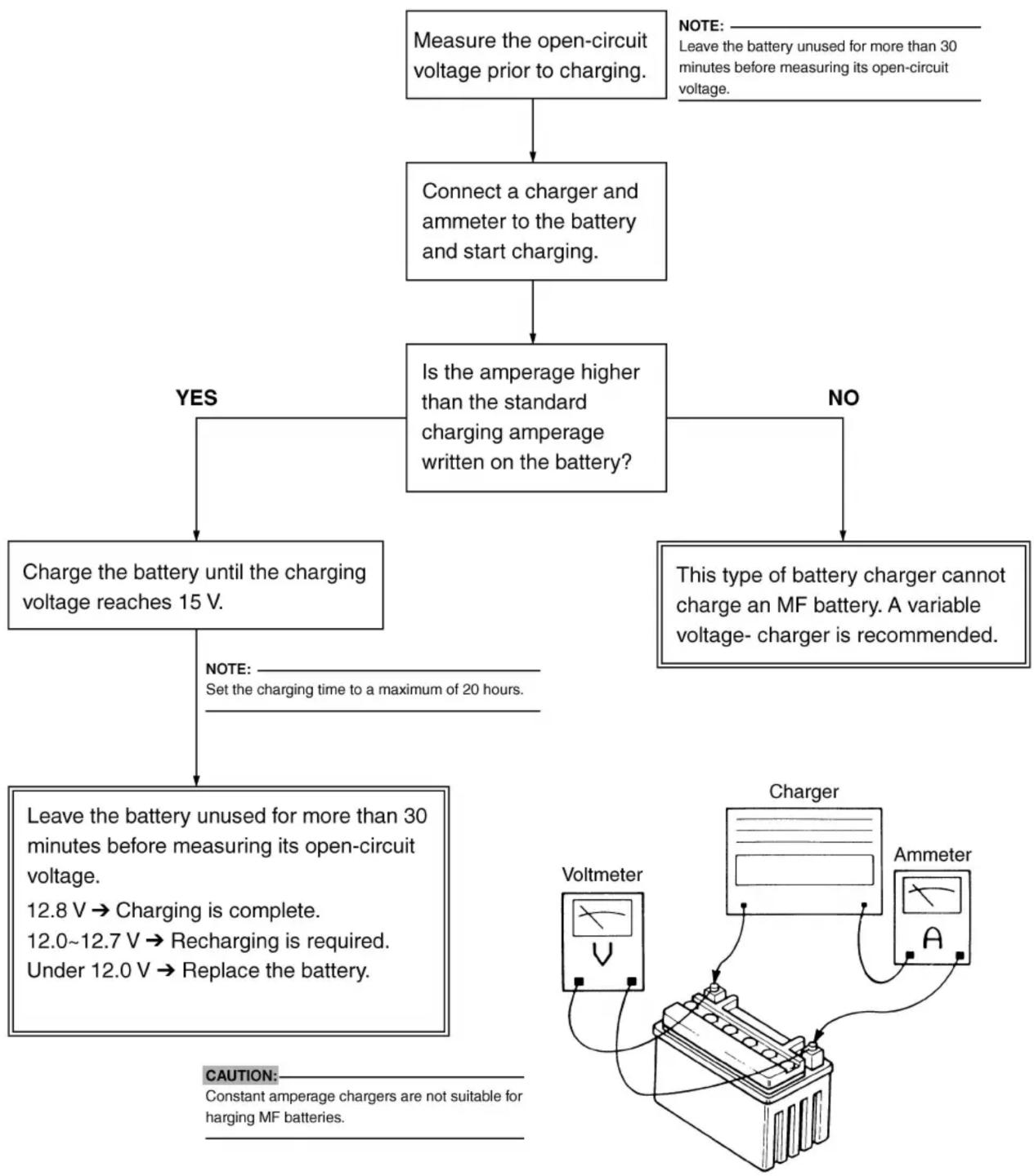 YAMAHA TT-R125E (2006) - Charging method using a constant voltage charger - 1