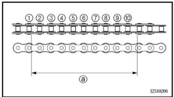 ① ② ③ ④ ⑤ ⑥ ⑦ ⑧ ⑨ ⑩ a 12510206